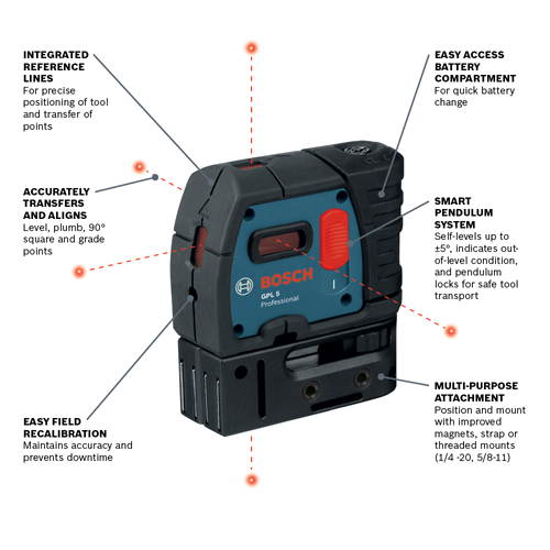GPL 5S 1.5V Self-Leveling Alignment Laser