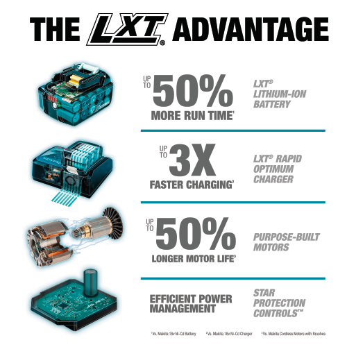 Makita XPH12R 18 V LXT Lithium‑Ion Compact Brushless Cordless 1/2 in. Hammer Driver‑Drill Kit (2.0Ah)