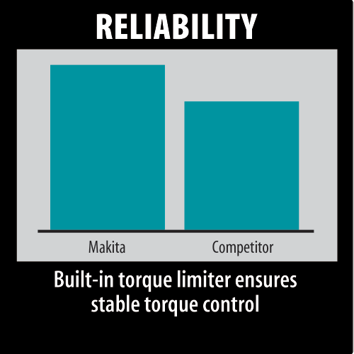 Makita HR4002 1‑9/16 in. SDS‑MAX Rotary Hammer